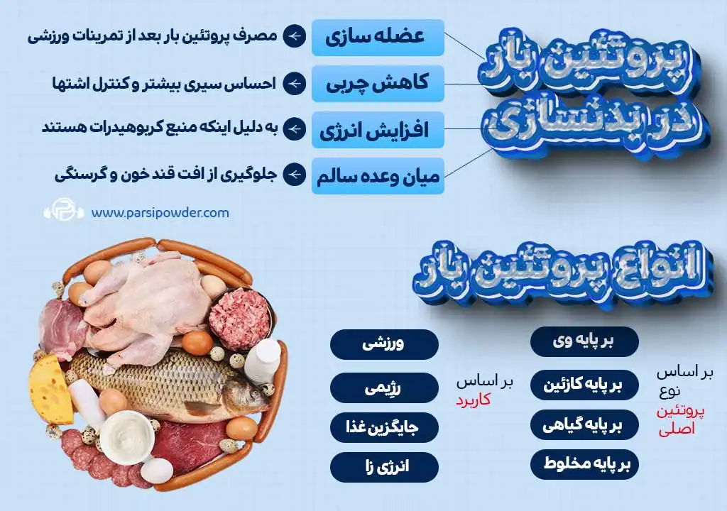 بادی کلاسیک, مجله پارسی پودر