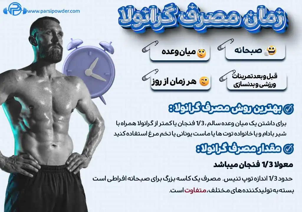 گرانولا برای بدنسازی, مجله پارسی پودر