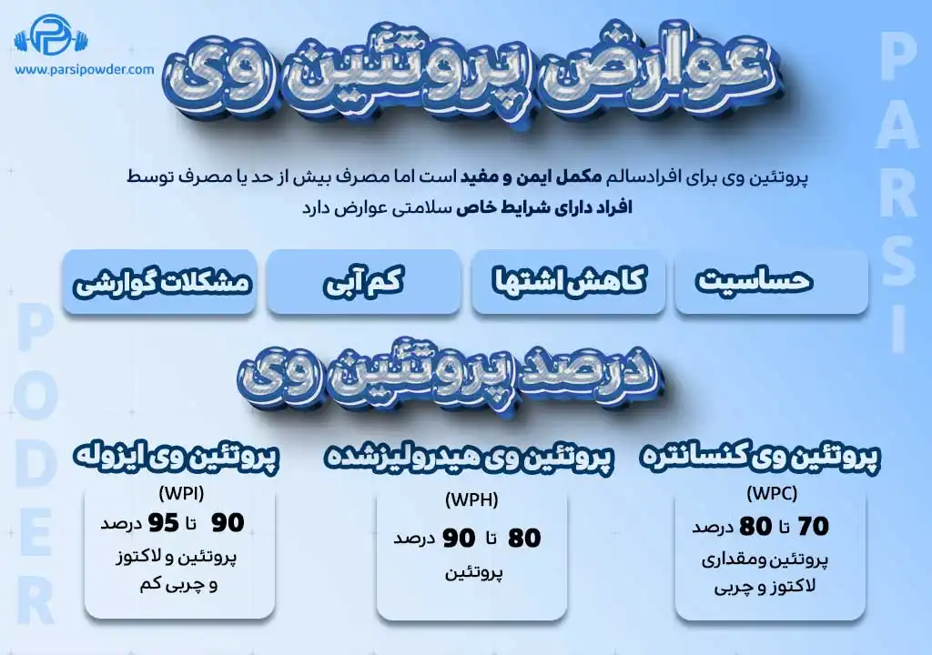 وی البومین, مجله پارسی پودر