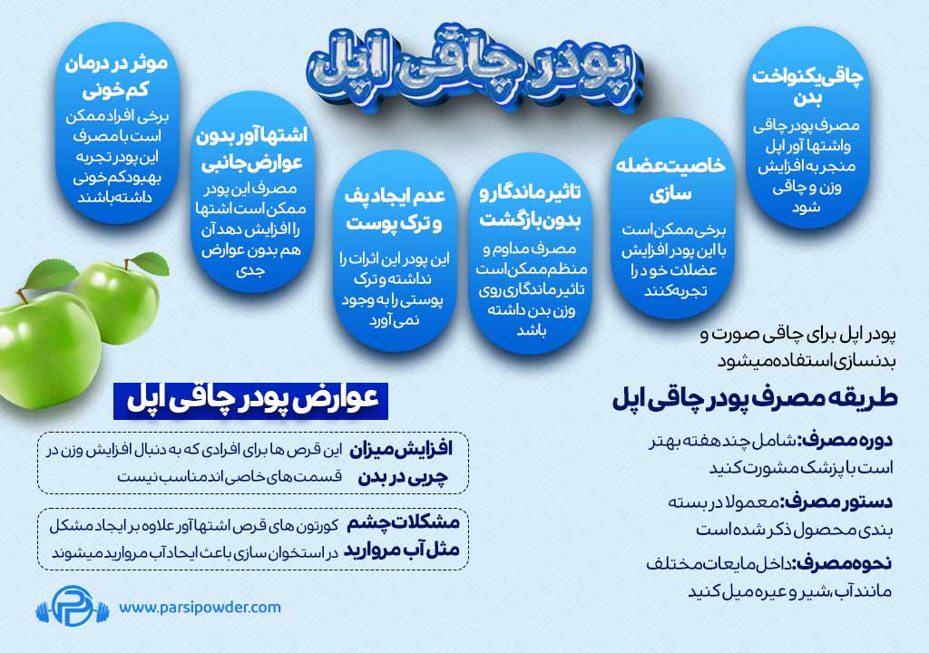 پودر چاقی اپل