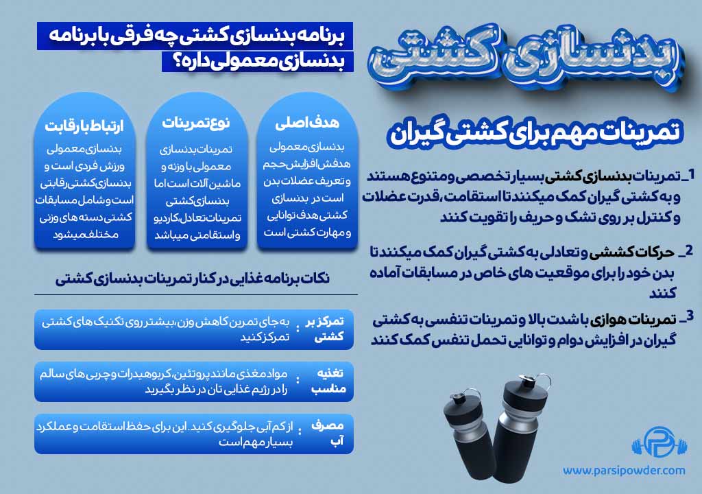 برنامه بدنسازی کشتی چه فرقی با بدنسازی معمولی دارد؟
