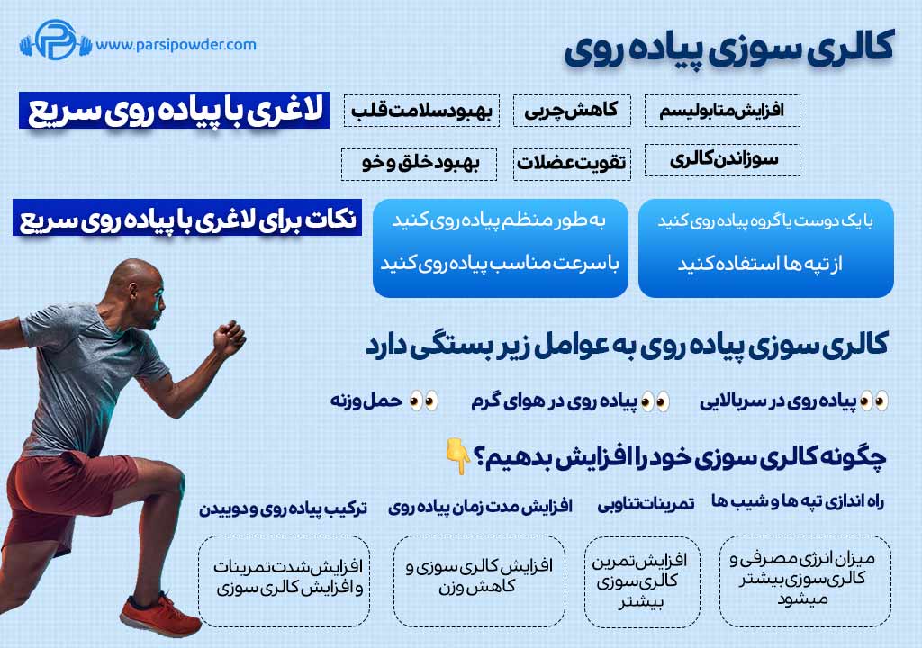 کالری سوزی پیاده روی