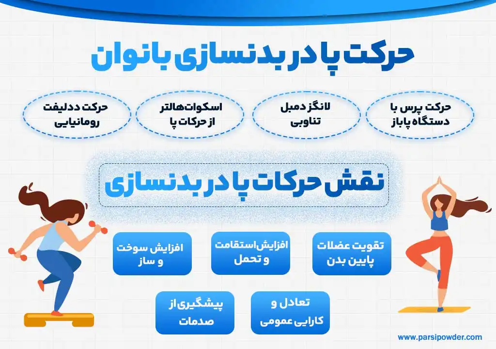 حرکات پا در بدنسازی بانوان, مجله پارسی پودر