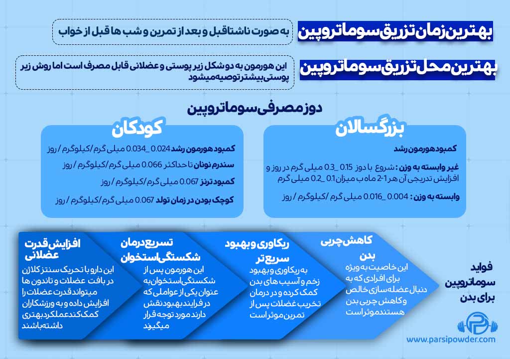 سوماتروپین چیست
