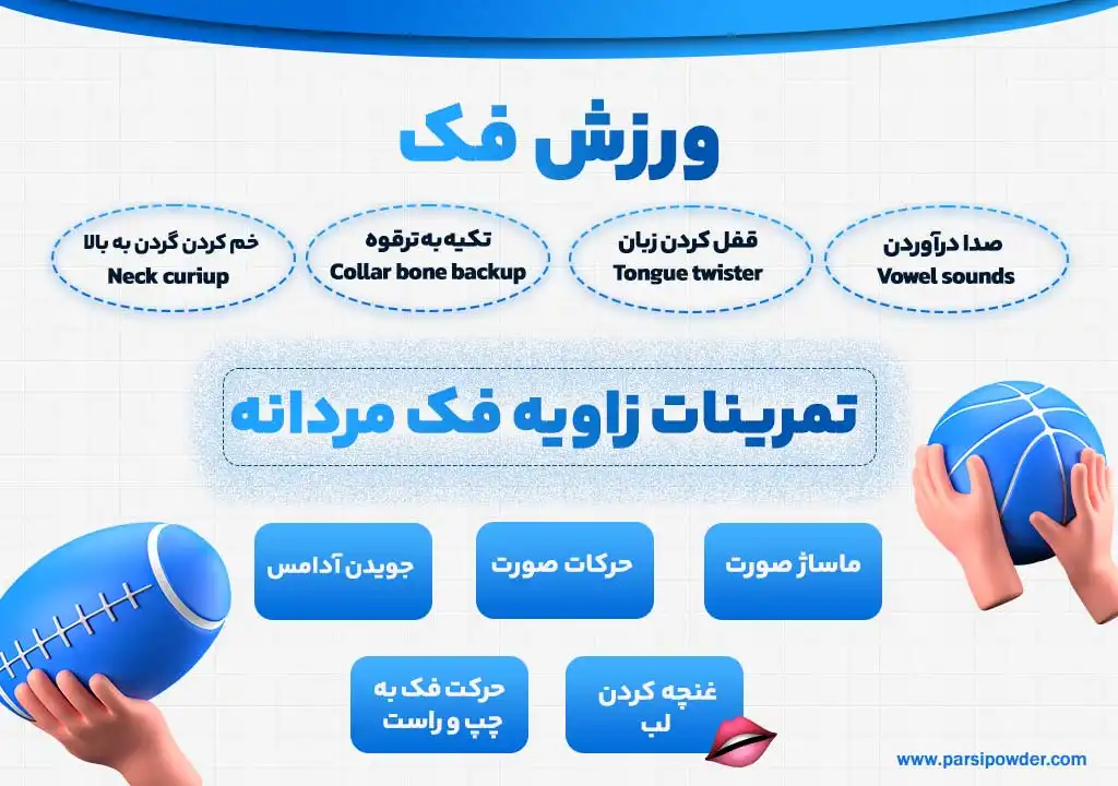 ورزش فک,زاویه فک با ورزش, مجله پارسی پودر