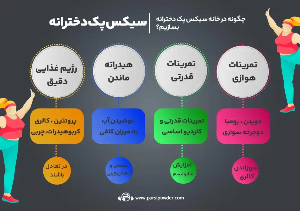 سیکس پک دخترانه