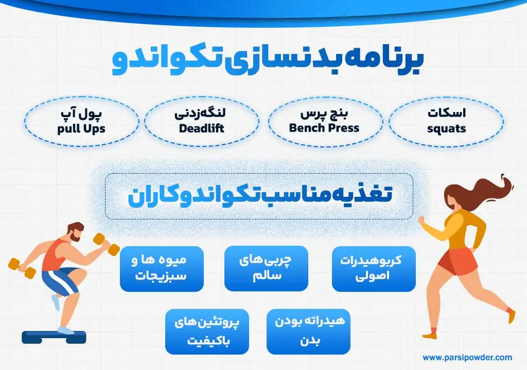 بدنسازی تکواندو, مجله پارسی پودر