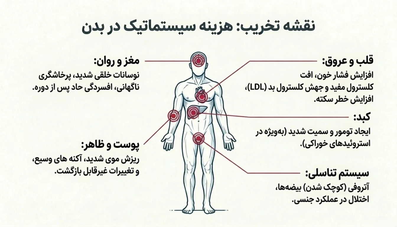 معایب و عوارض جانبی استروئید