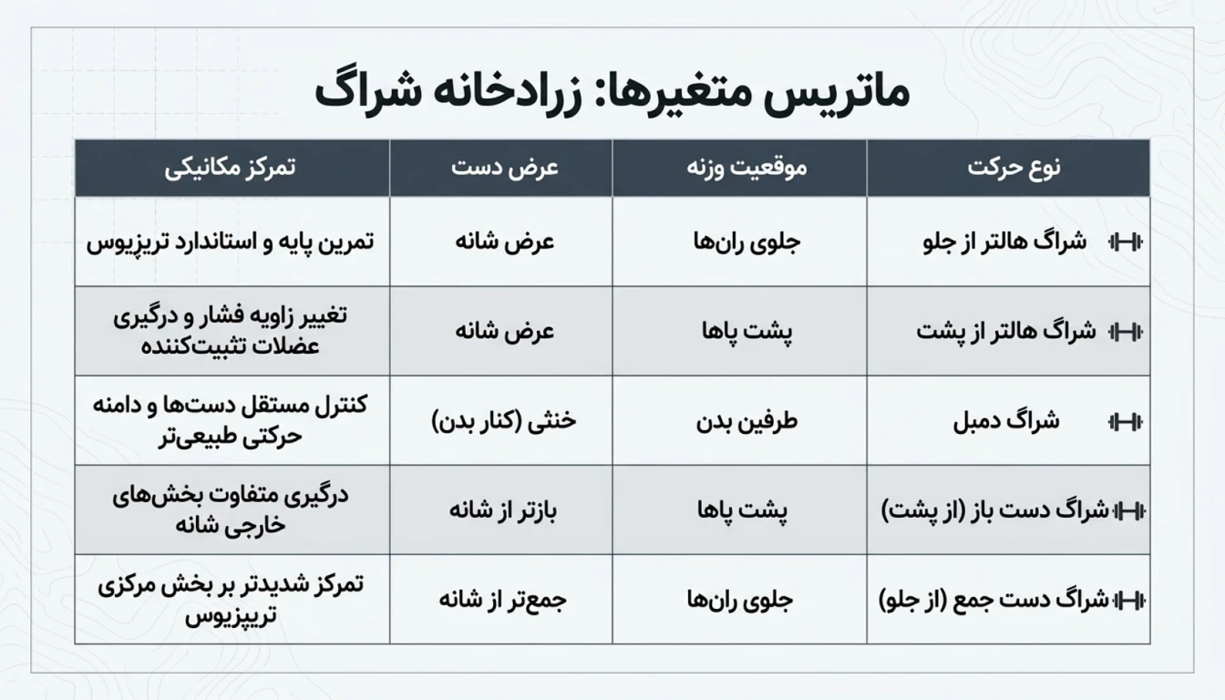 تنوع در اجرای حرکت شراگ هالتر