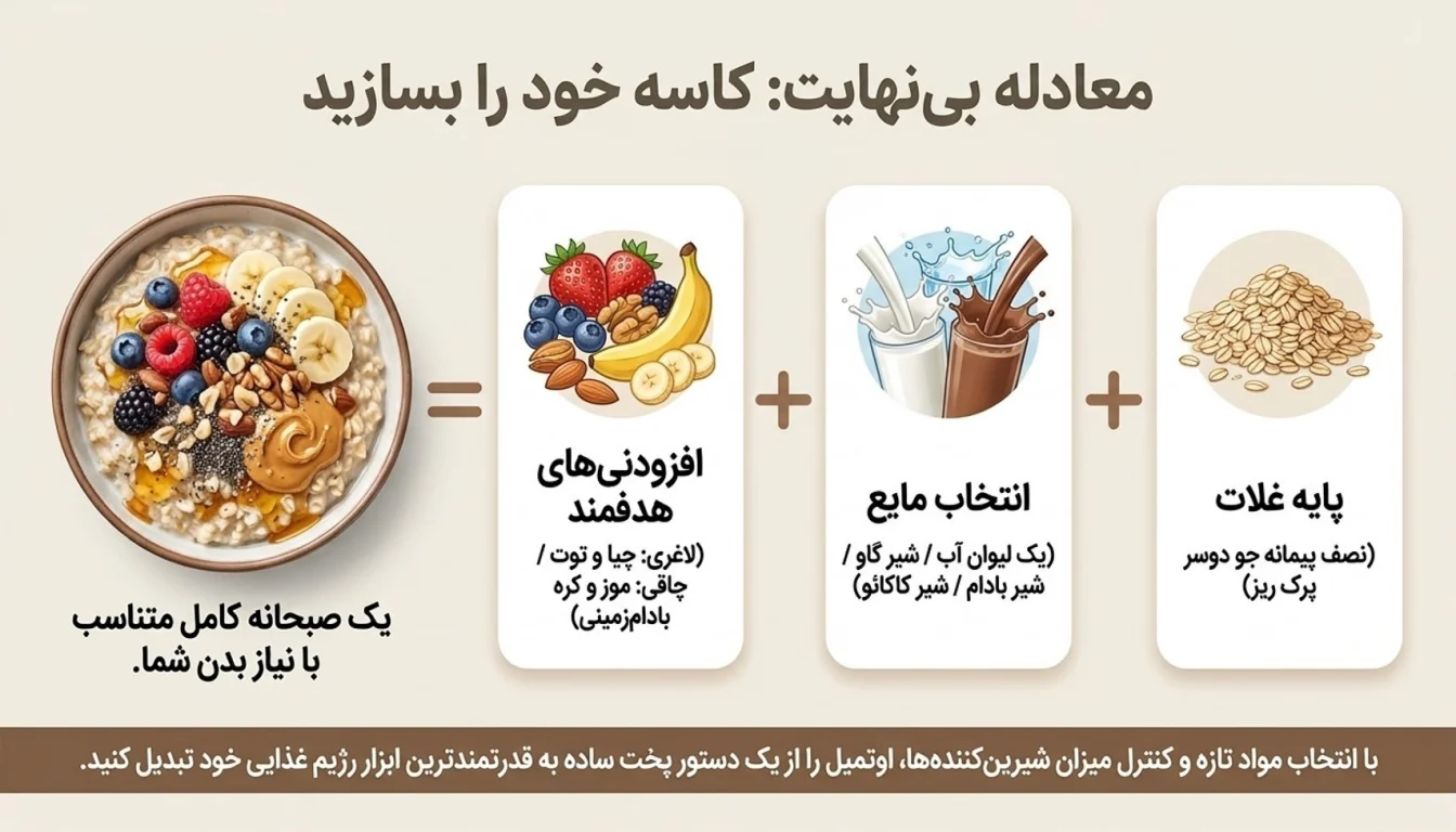 طرز تهیه اوتمیل ساده-ساخت اوتمیل-تهیه اوتمیل-فواید اوتمیل-پارسی پودر