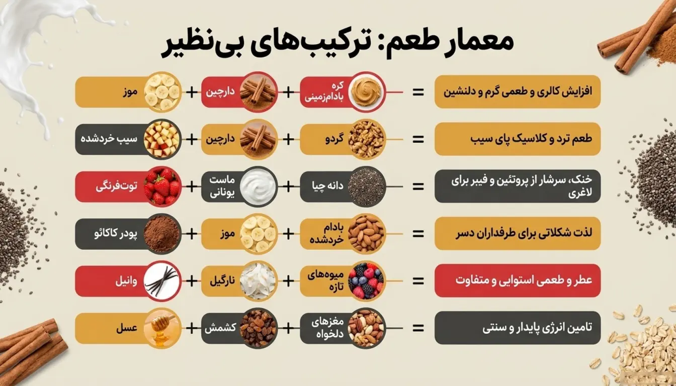 برای خوشمزه تر شدن اوتمیل چه موادی اضافه کنیم؟
