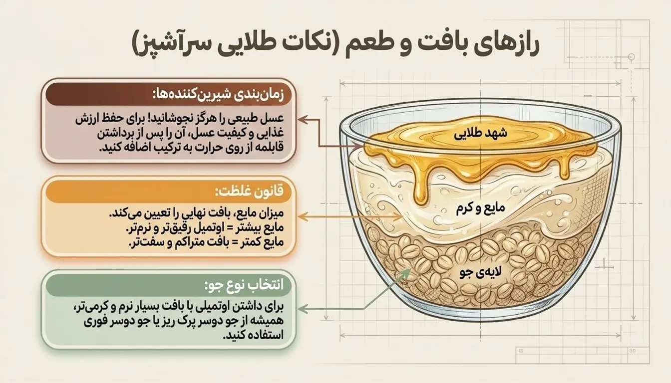 طرز تهیه اوتمیل با شیر گرم