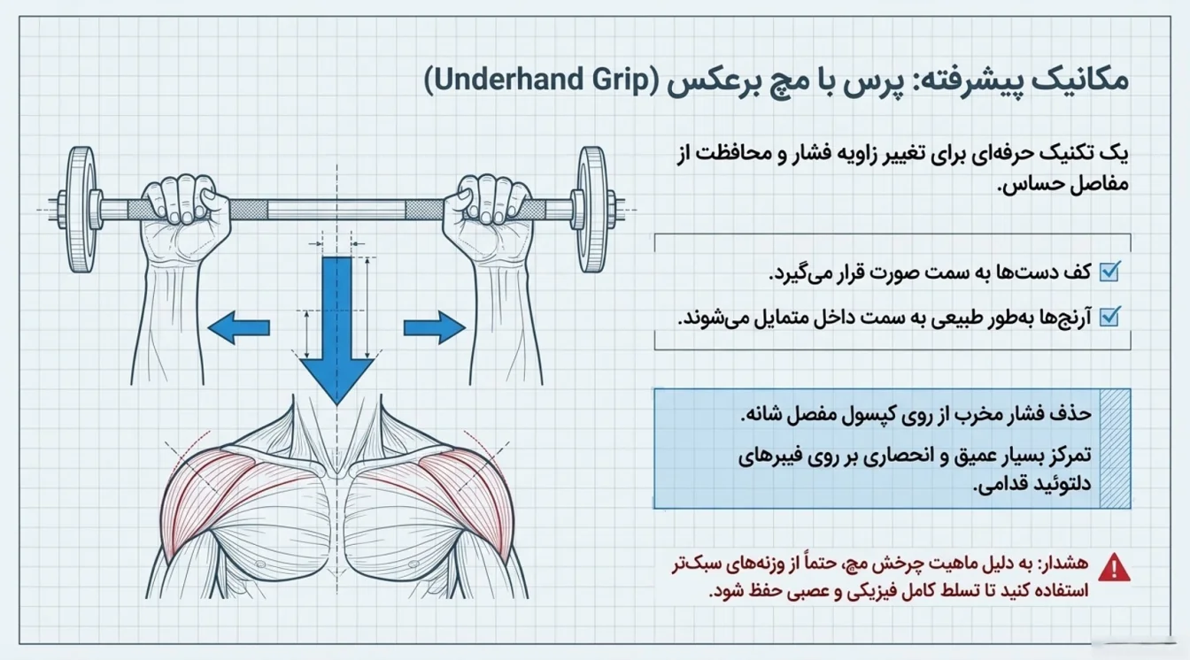 اجرای پیشرفته پرس سرشانه اسمیت با مچ برعکس