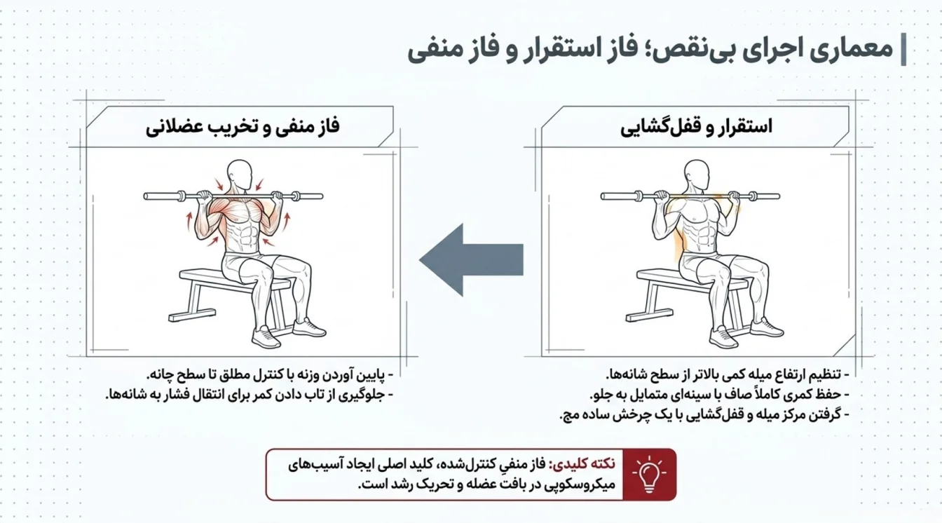 مراحل گام به گام اجرای پرس سرشانه اسمیت از جلو