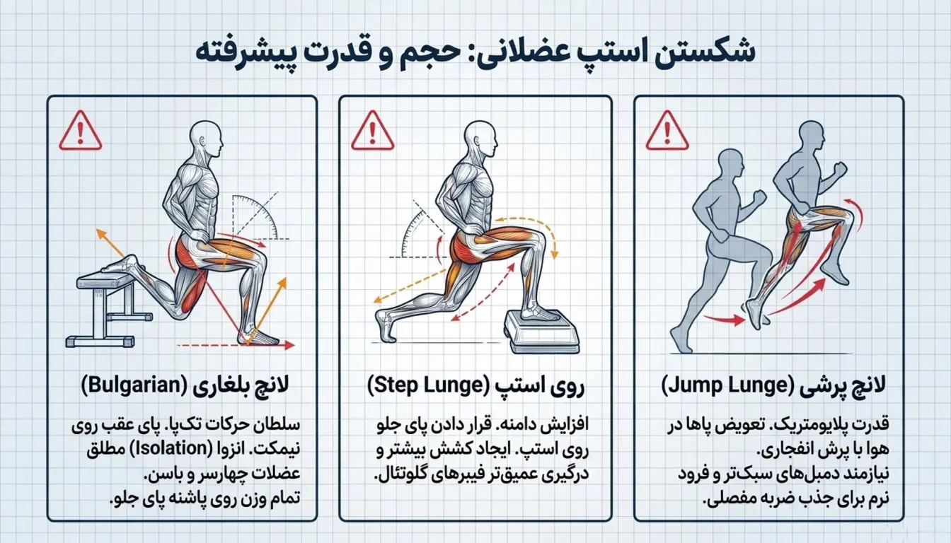 حرکات لانچ پیشرفته برای افزایش حجم و قدرت