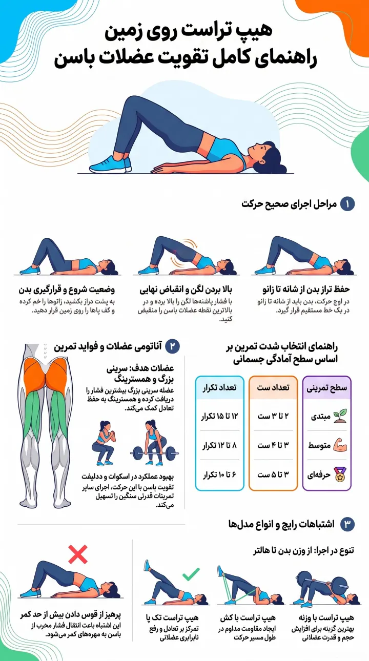 هیپ تراست روی زمین-آموزش هیپ تراست-هیپ تراست برای چی خوبه-پارسی پودر