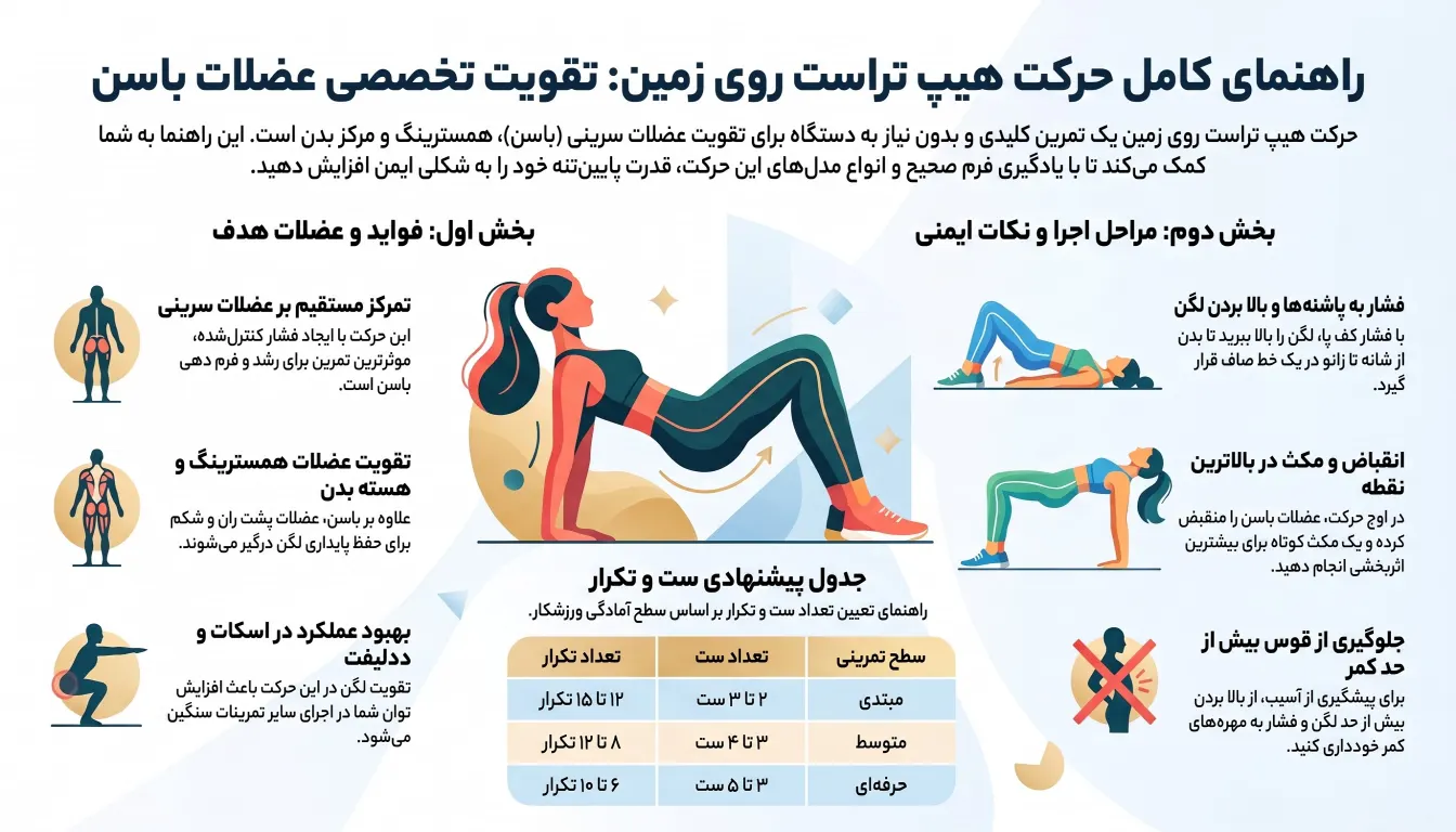 نحوه انجام حرکت هیپ تراست روی زمین-آموزش- حرکت هیپ تراست روی زمین-حرکت هیپ تراست روی زمین-پل باسن-پارسی پودر