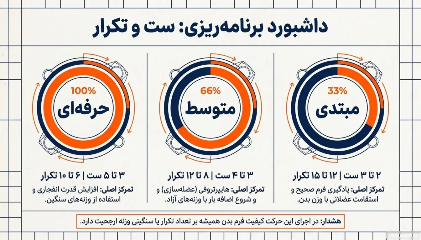 تعداد ست و تکرار هیپ تراست-پارسی پودر