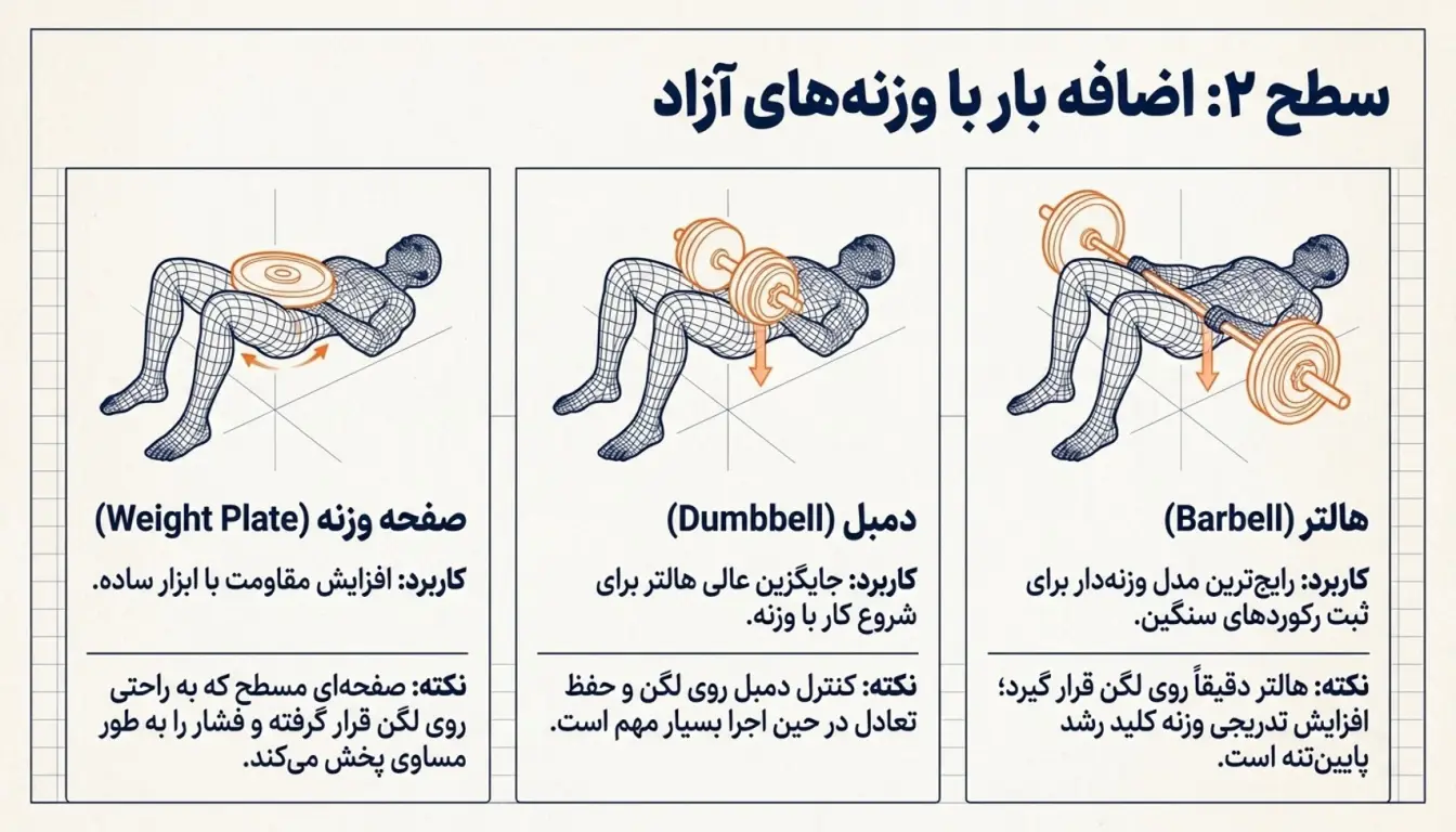 هیپ تراست روی زمین با وزنه-پارسی پودر