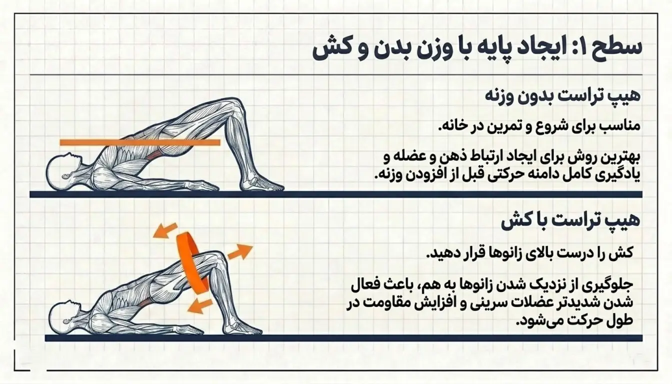 هیپ تراست روی زمین بدون وزنه-پارسی پودر