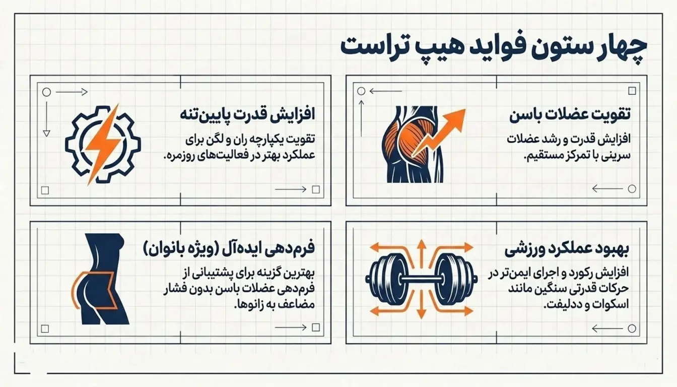 فواید هیپ تراست روی زمین-مزایای هیپ تراست روی زمین-پارسی پودر