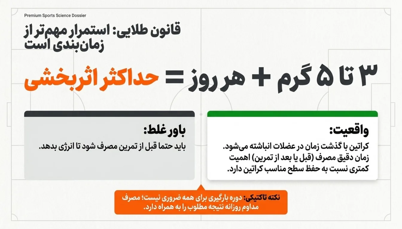 مقدار مصرف کراتین برای فوتبالیست ها-پارسی پودر