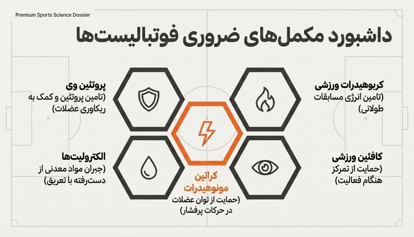 بهترین مکمل ها برای فوتبالیست ها-پارسی پودر