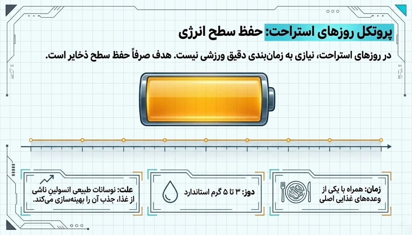 بهترین زمان مصرف کراتین در روز استراحت