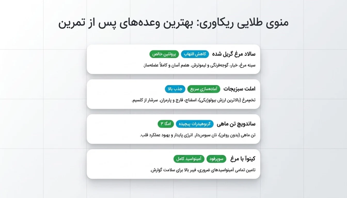 چند تغذیه بعد از ورزش برای عضله سازی