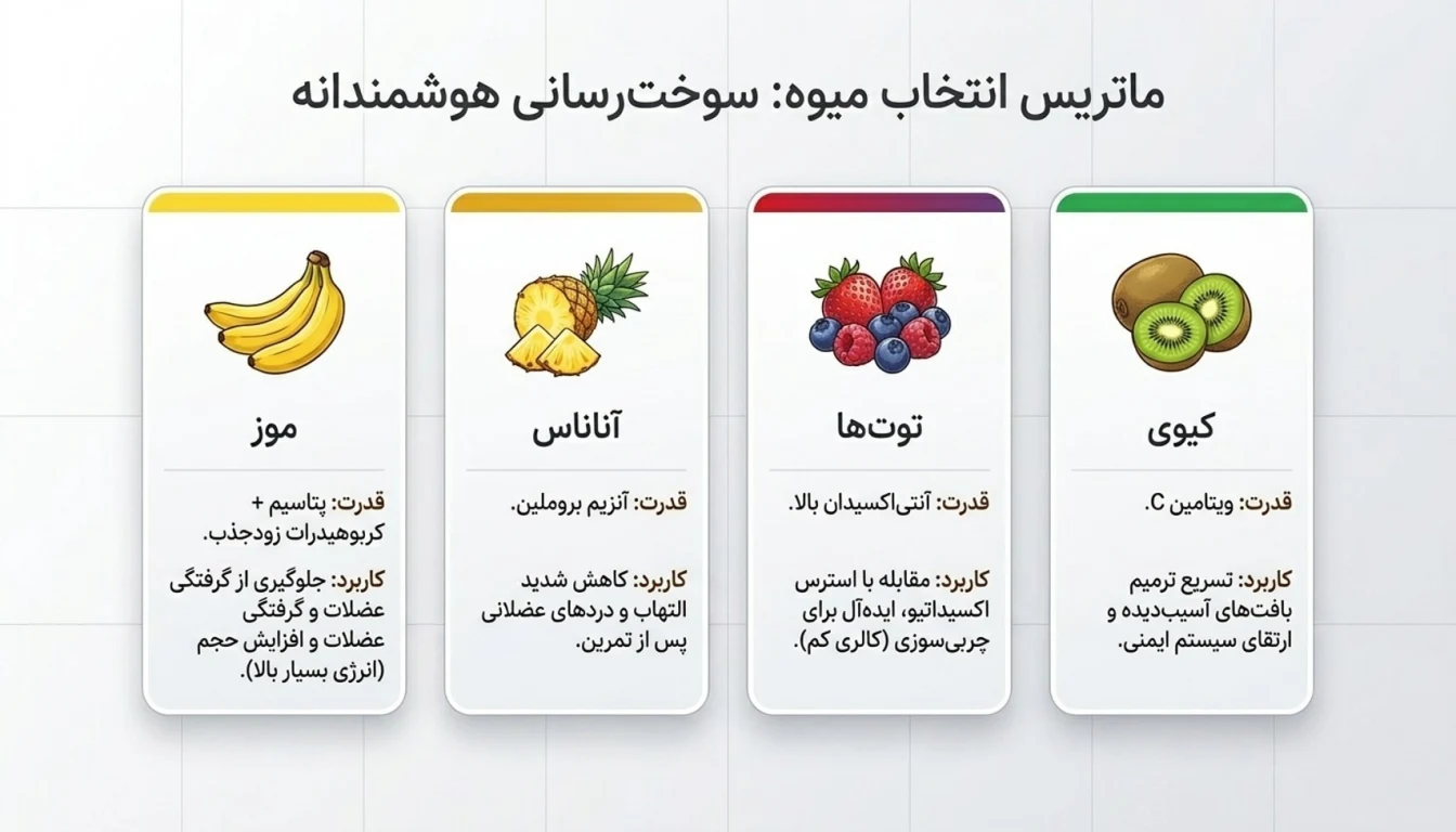بهترین میوه ها برای ریکاوری سریع