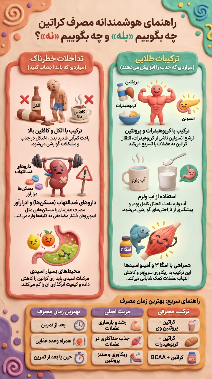 راهنمای مصرف مکمل کراتین