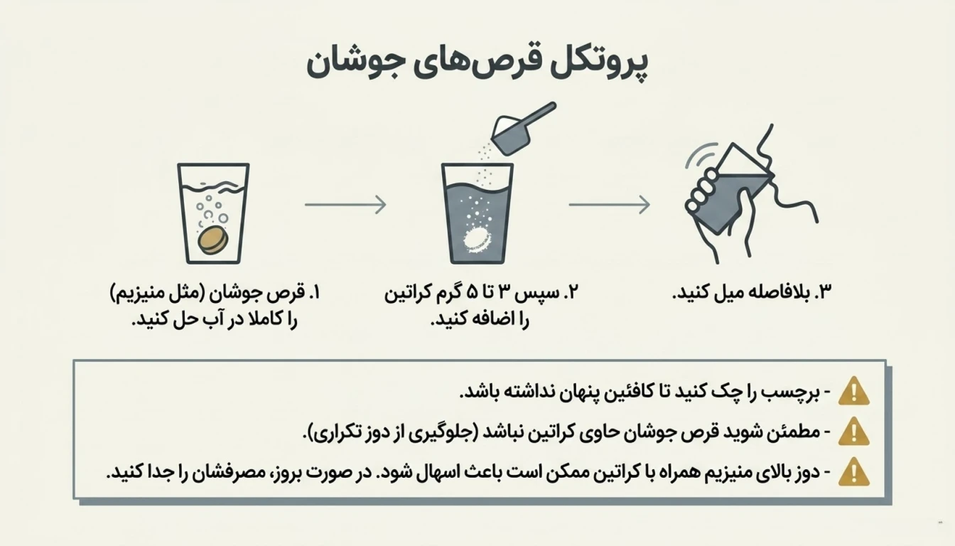 مصرف کراتین با قرص جوشان
