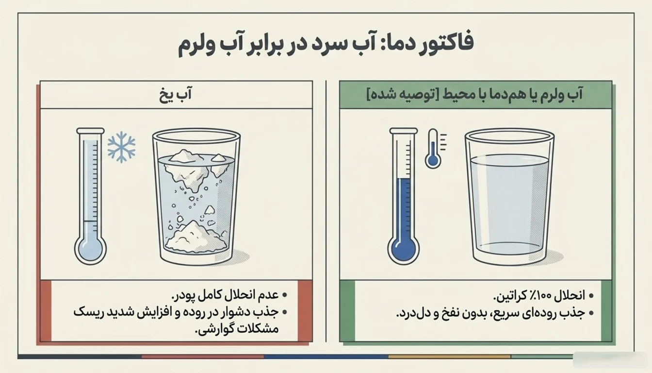 کراتین را با آب سرد بخوریم یا گرم