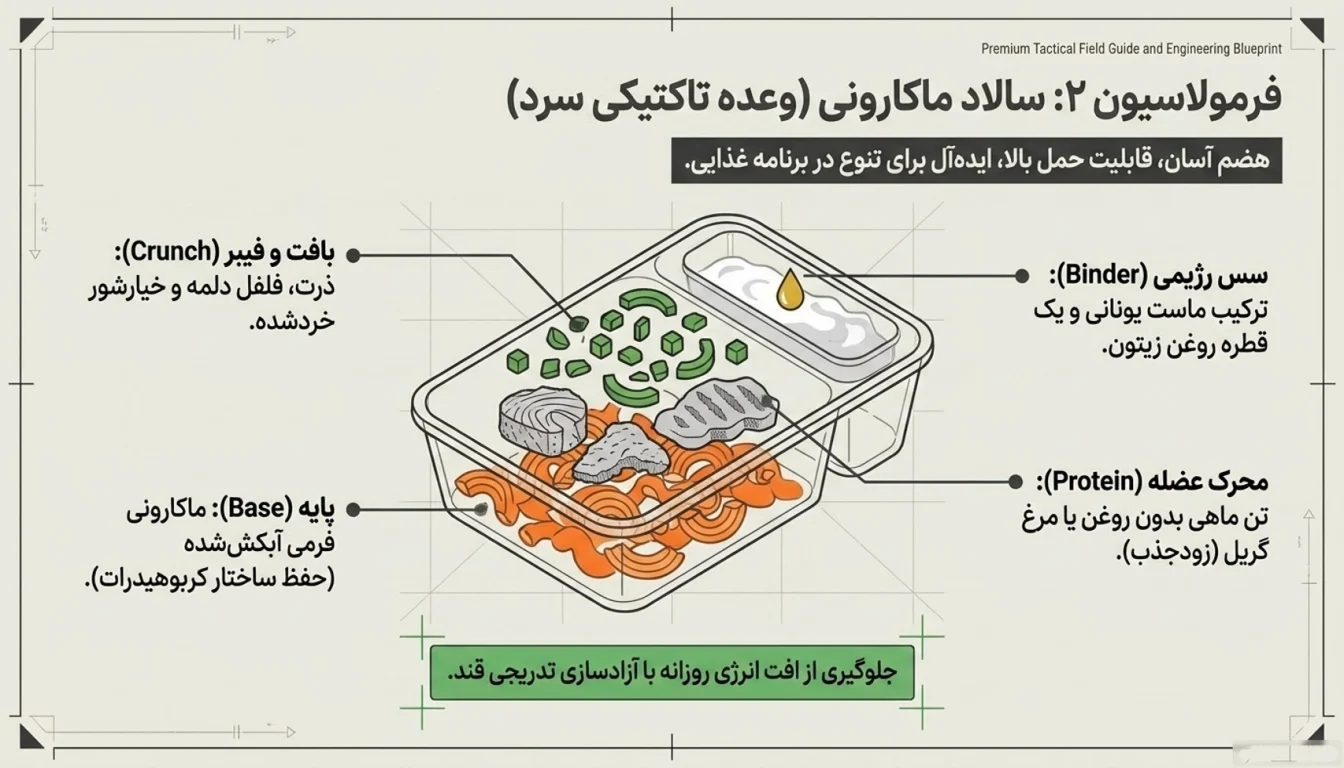 طرز تهیه سالاد ماکارونی برای بدنسازی-پارسی پودر
