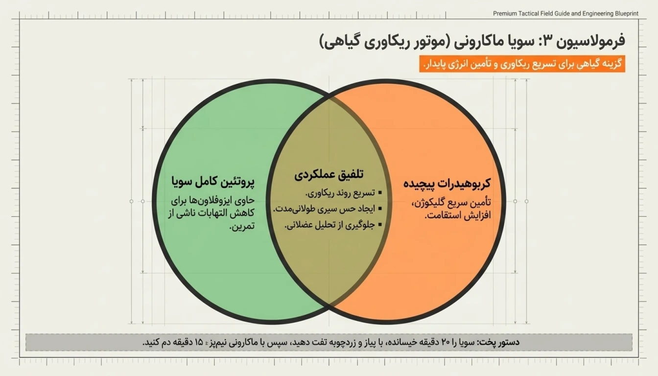 خواص سویا ماکارونی در بدنسازی