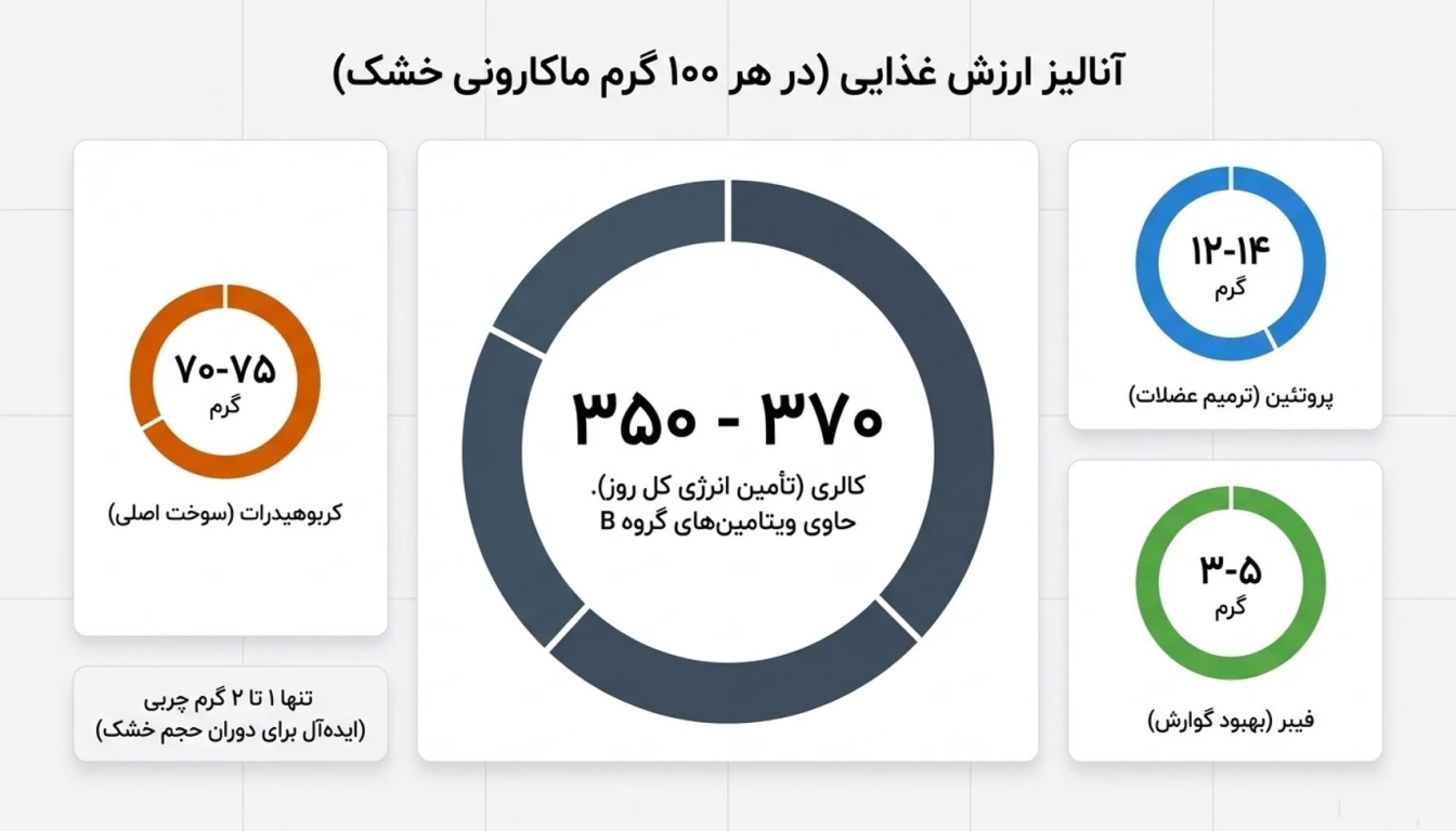 ارزش غذایی ماکارونی