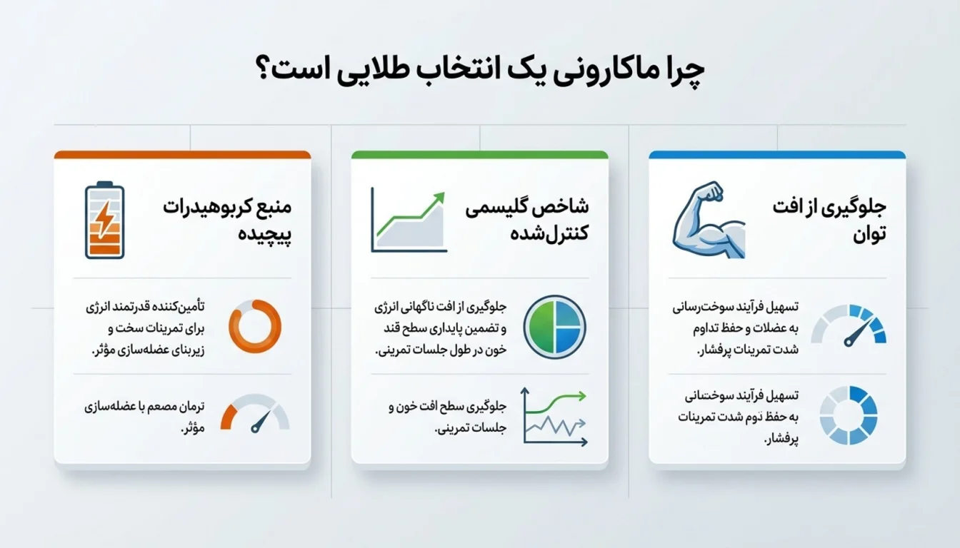 فواید ماکارونی در بدنسازی