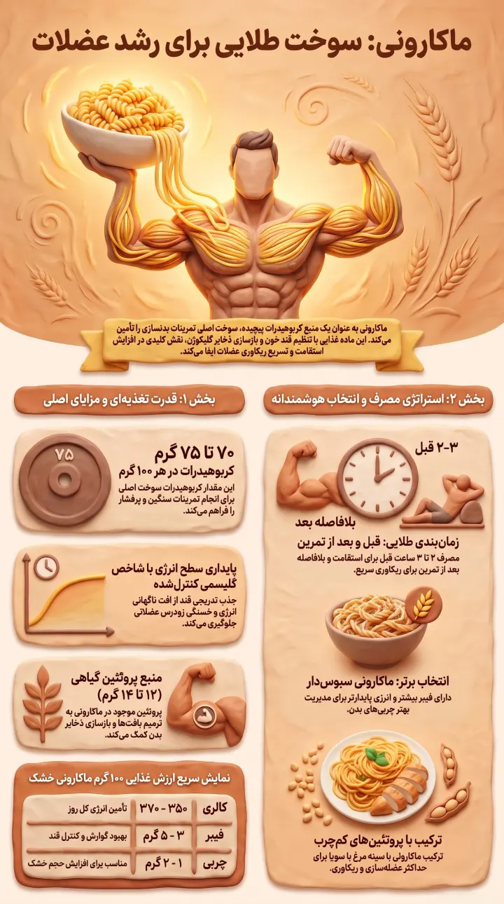 ماکارونی در بدنسازی-پارسی پودر