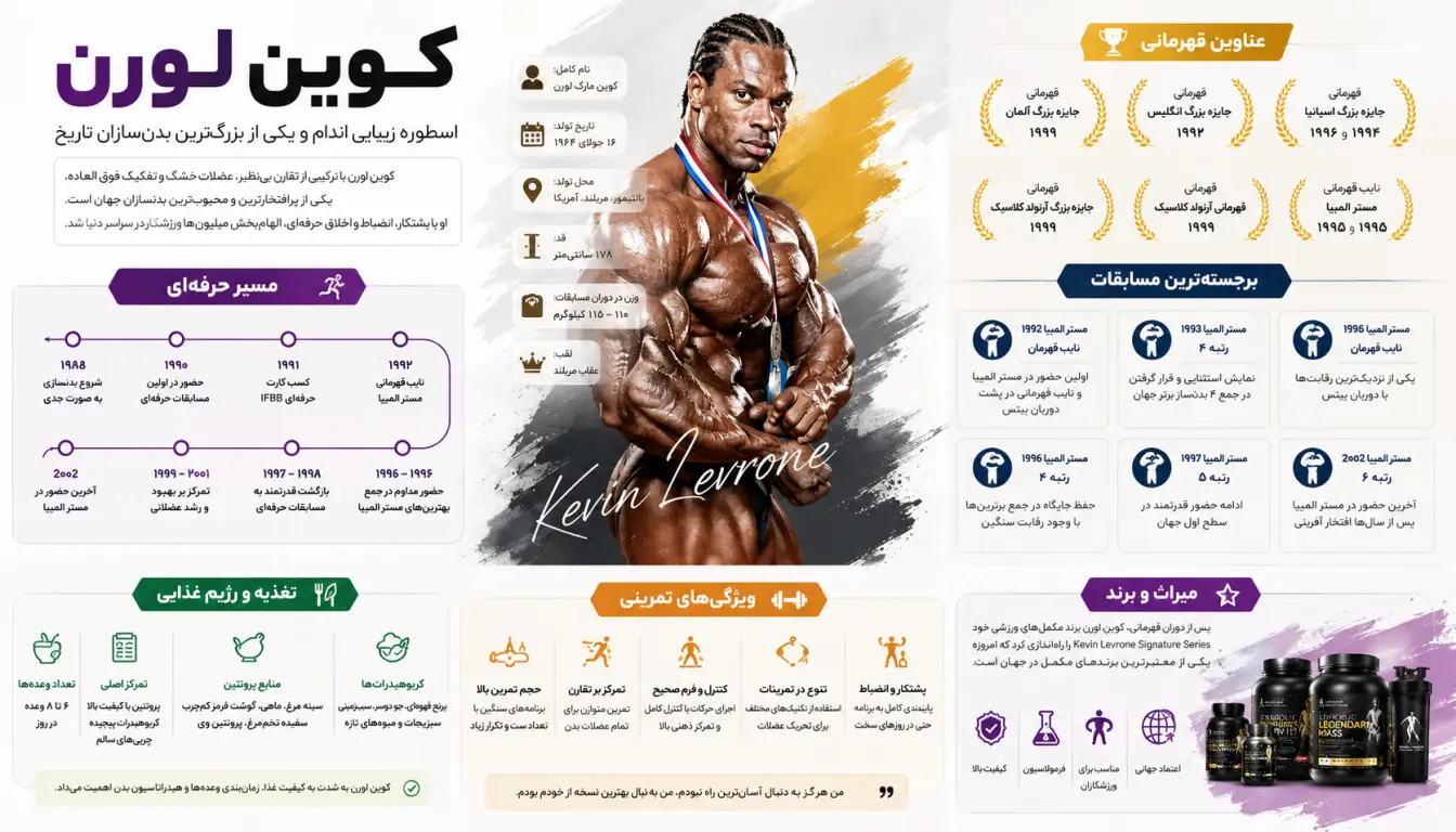 افتخارات و عناوین قهرمانی کوین لورن