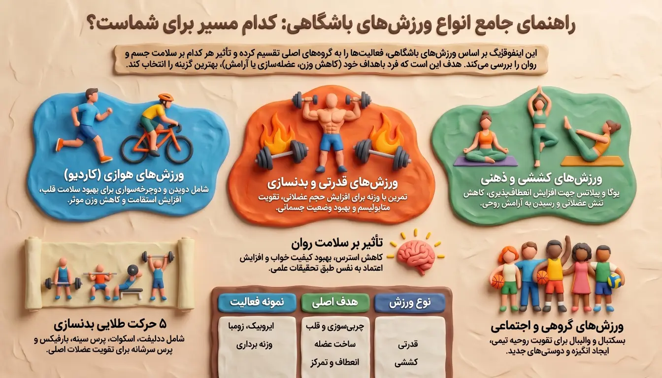 راهنمای جامع انواع ورزش های باشگاهی