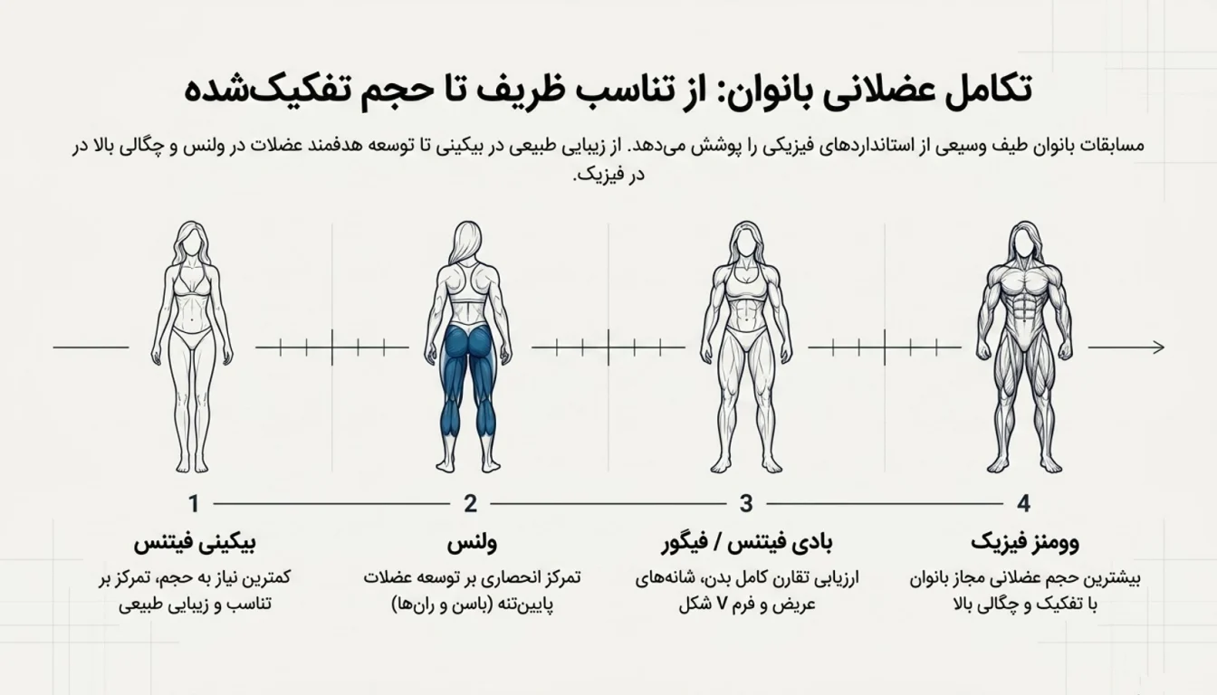 انواع رشته های بدنسازی بانوان