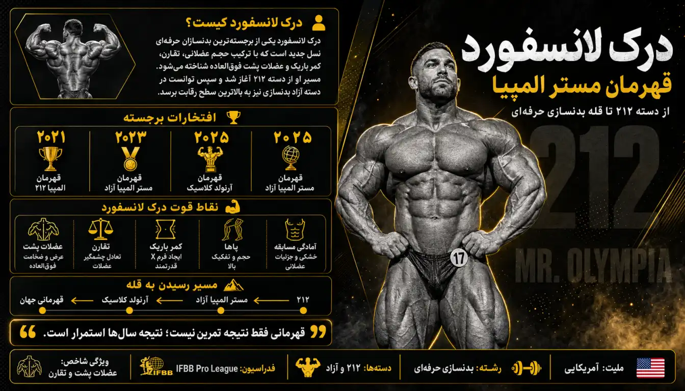 درک لانسفورد-بیوگرافی درک لانسفورد-پارسی پودر