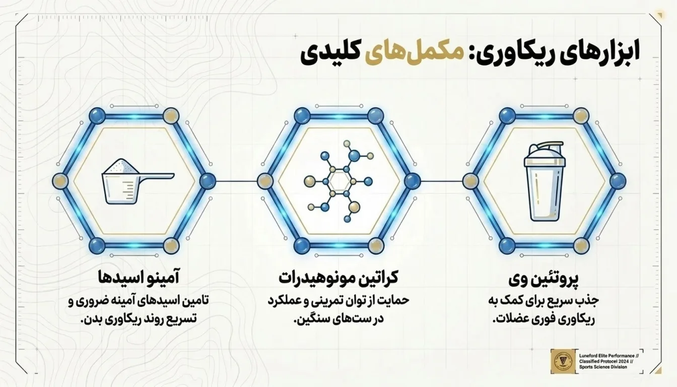 مکمل های درک لانسفورد-پارسی پودر