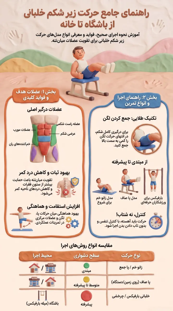 راهنمای جامع حرکت زیر شکم خلبانی-پارسی پودر