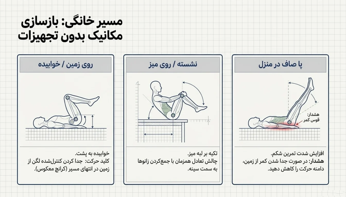 آموزش حرکت زیر شکم خلبانی بدون دستگاه-زیرشکم خلبانی در خانه-پارسی پودر