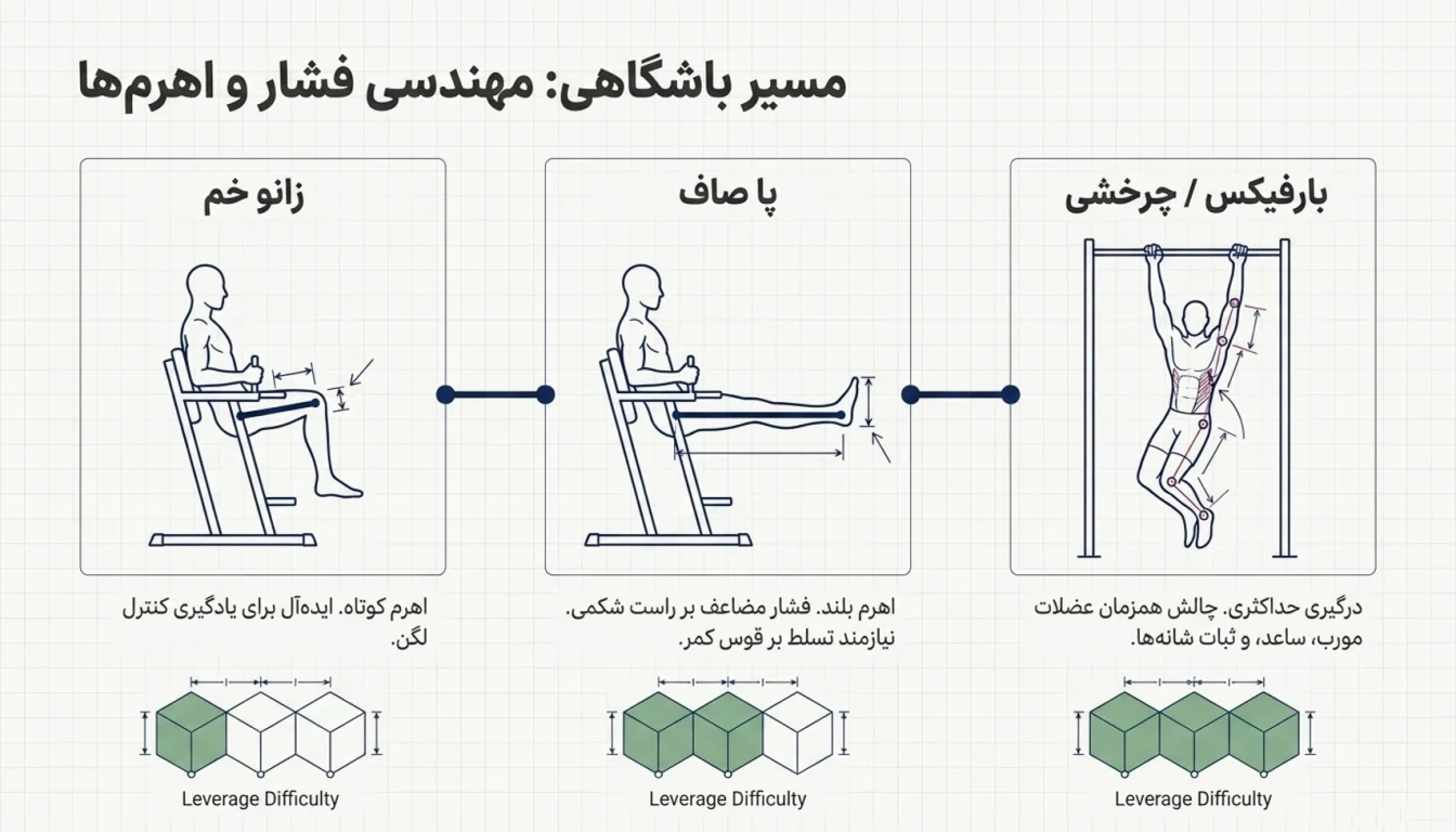 شکم خلبانی با دستگاه-زیر شکم خلبانی-پارسی پودر