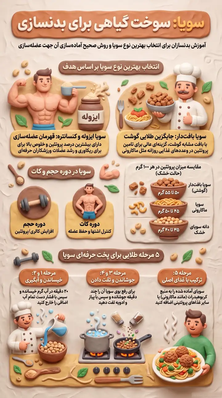 بهترین نوع سویا برای بدنسازی-سویا برای بدنسازی-نحوه پخت سویا-پارسی پودر