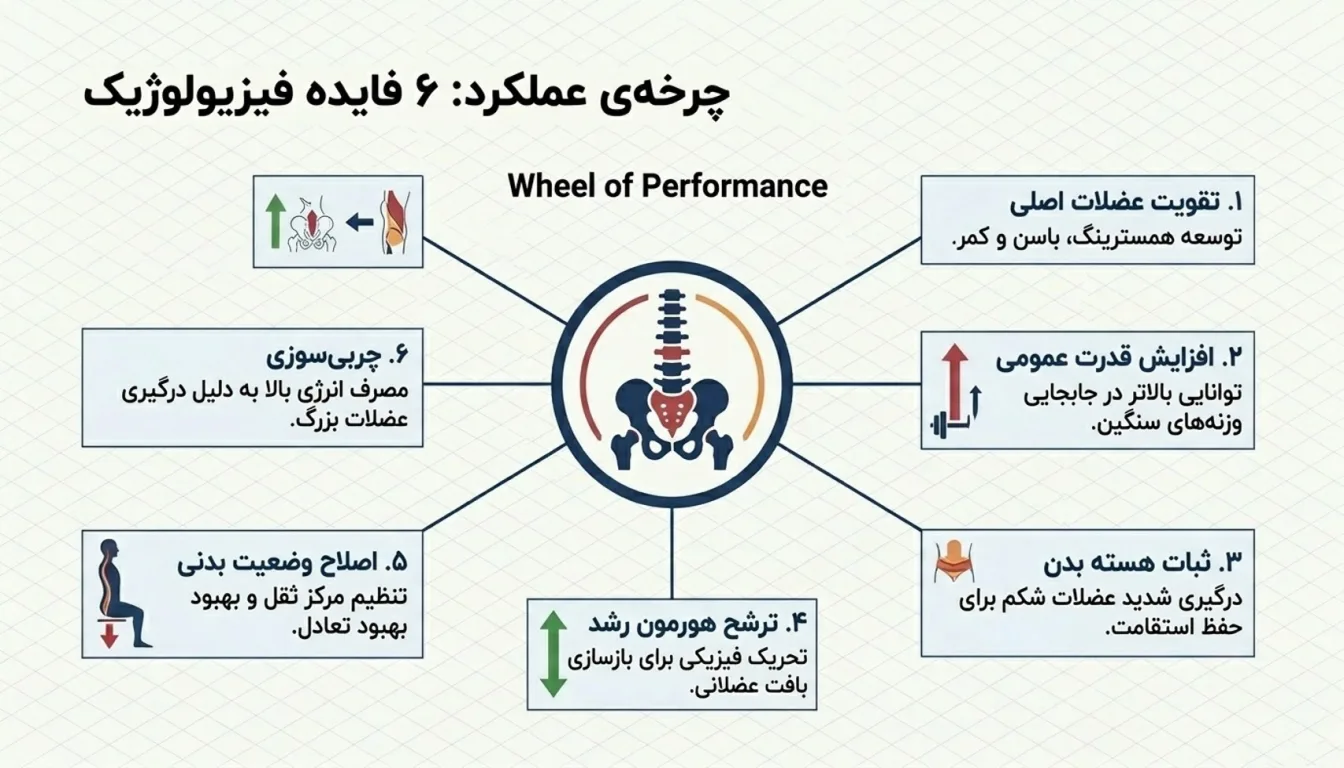 فواید ددلیفت رومانیایی