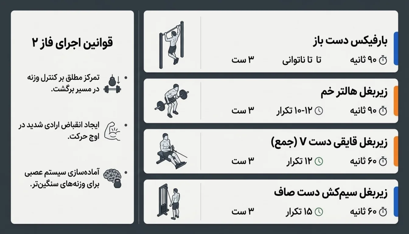برنامه زیر بغل حجمی برای سطح متوسط