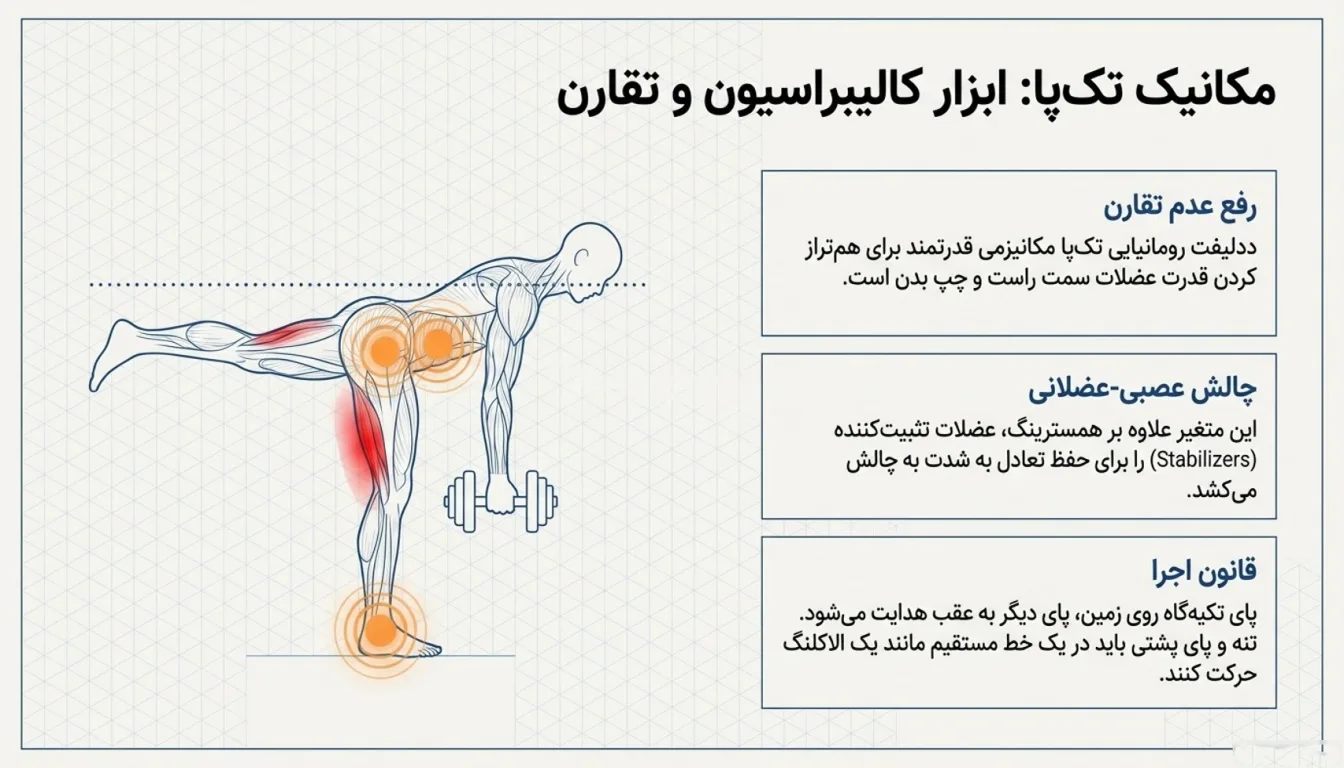 ددلیفت رومانیایی تک پا